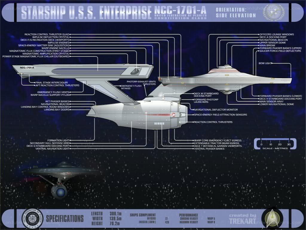 USS Enterprise NCC-1701-A diagram
