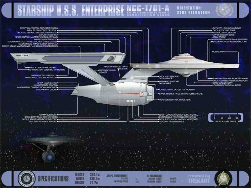 USS Enterprise NCC-1701-A schematic