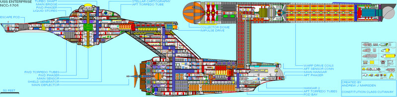 USS Enterprise NCC-1701 cutaway diagram