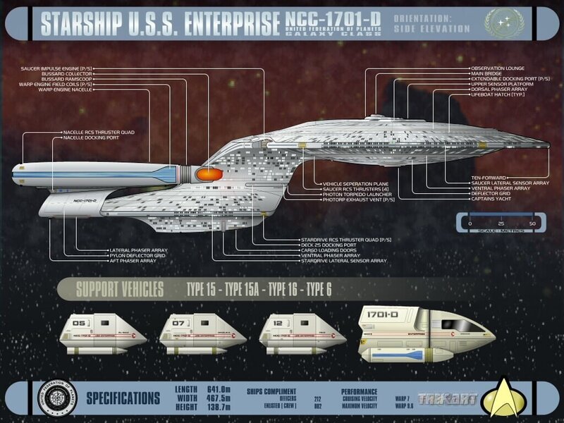 USS Enterprise NCC-1701-D schematic
