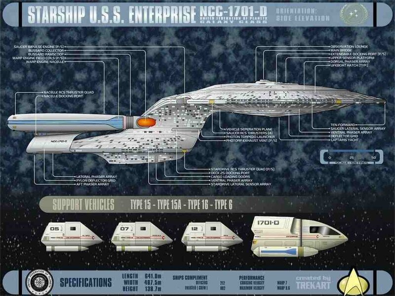 USS Enterprise NCC-1701-D schematic