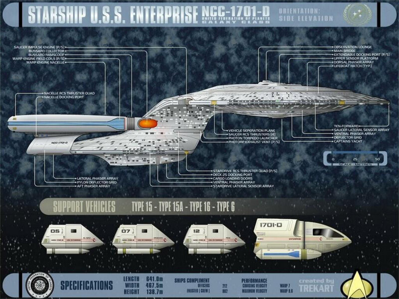 USS Enterprise NCC-1701-D schematic