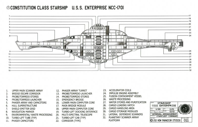 USS Enterprise NCC-1701 diagram