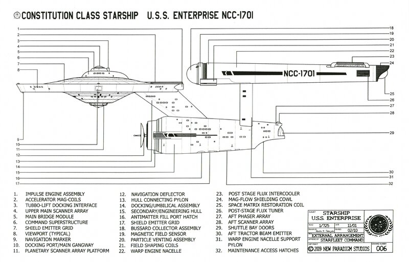 USS Enterprise NCC-1701 diagram