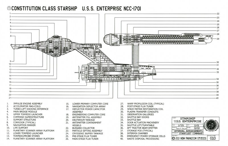 USS Enterprise NCC-1701 schematic