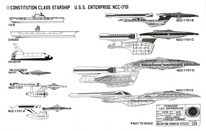 USS Enterprise starship schematics