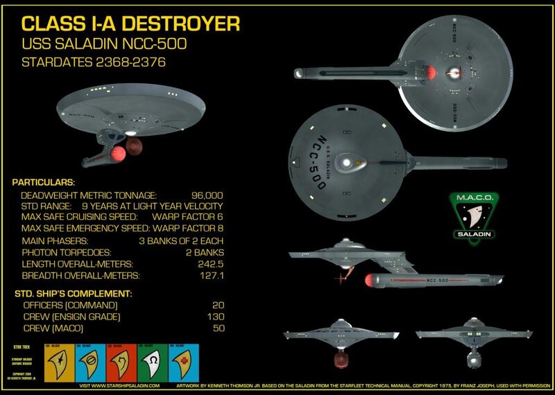 USS Saladin destroyer specs