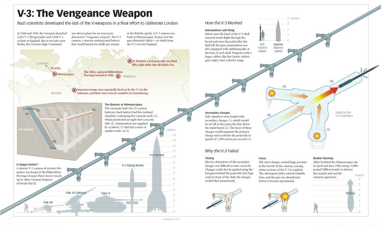 V-3 Vengeance Weapon