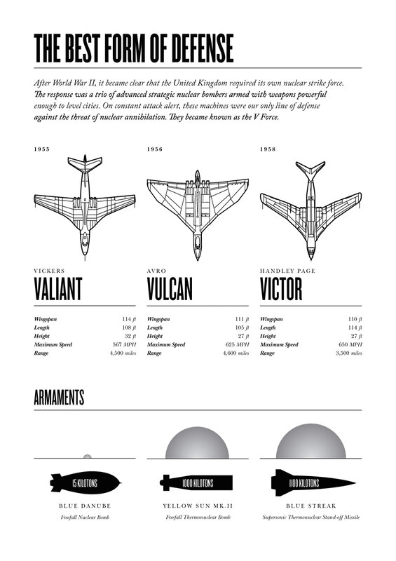 V Force Nuclear Bombers