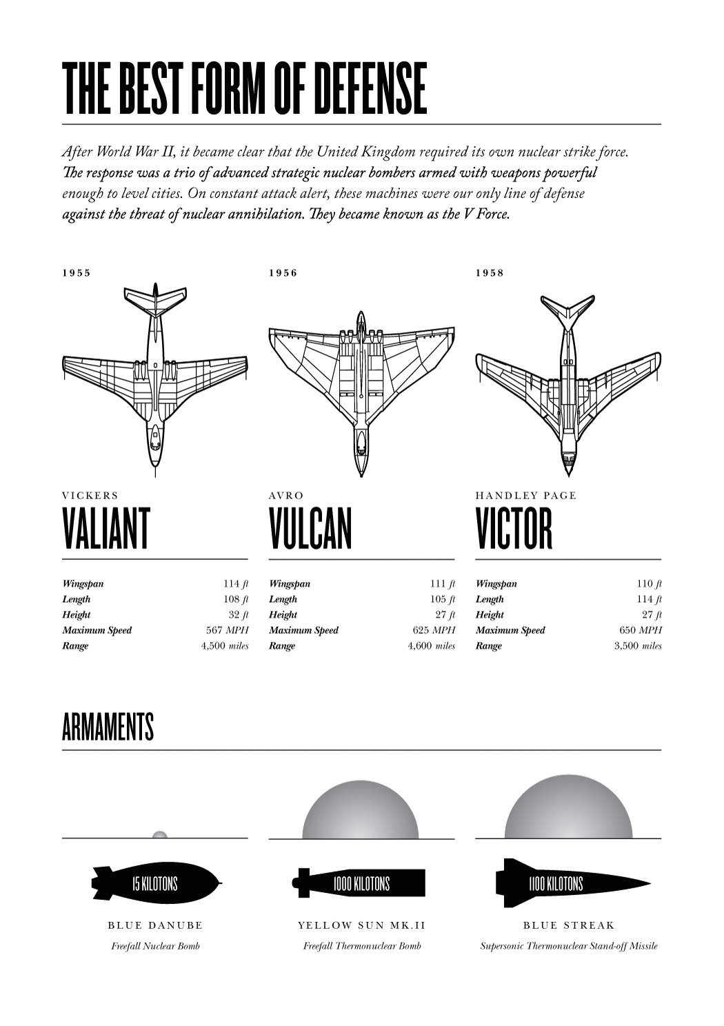 V Force Nuclear Bombers