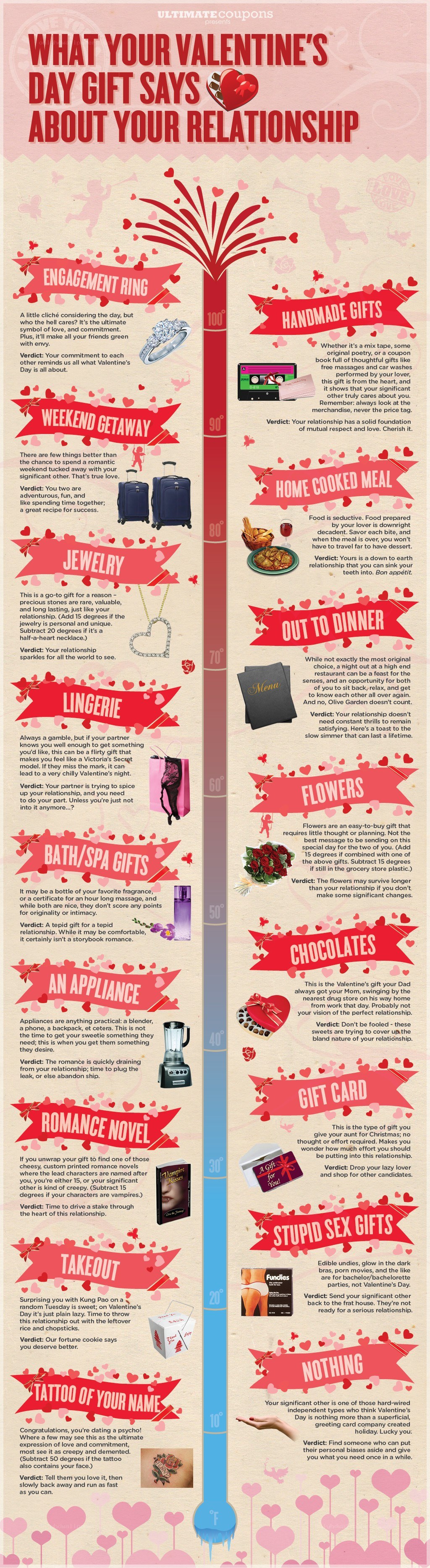 Valentine's Day gift guide
