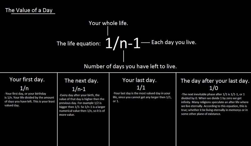 Value of a Day