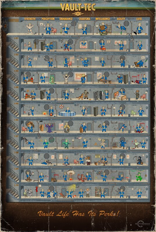 Vault-Tec Vault Levels