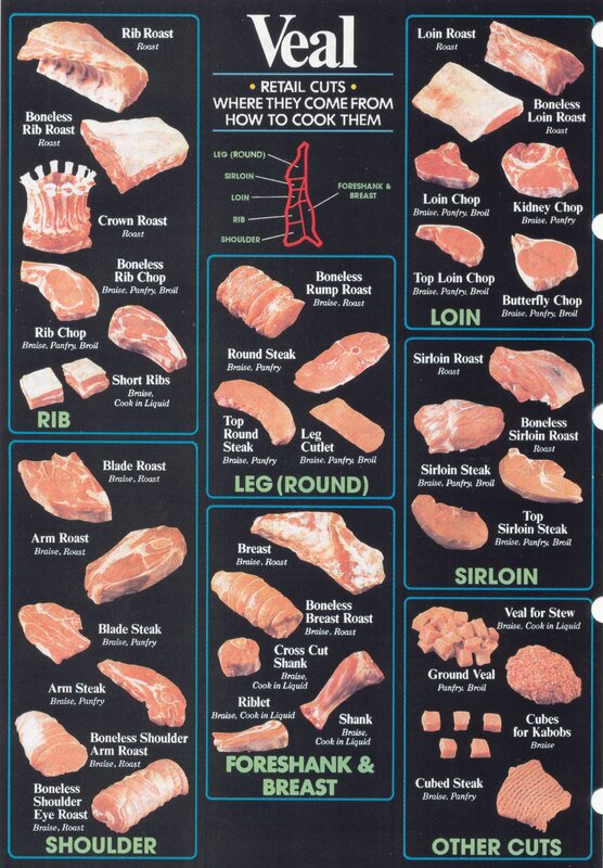 Veal Cuts Guide