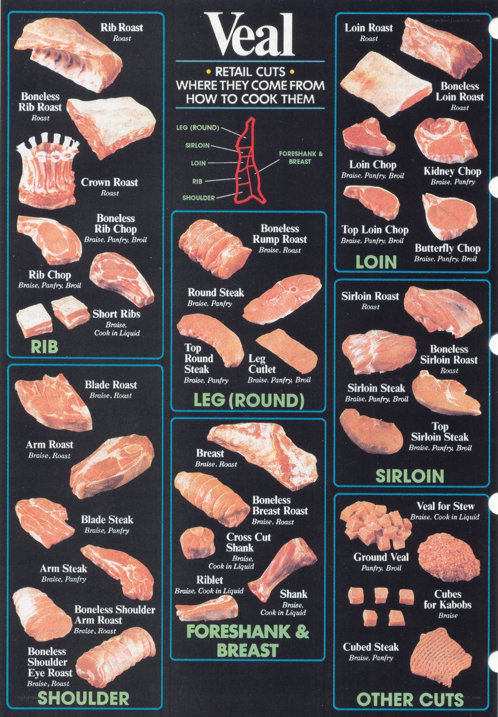 Veal Cuts Guide