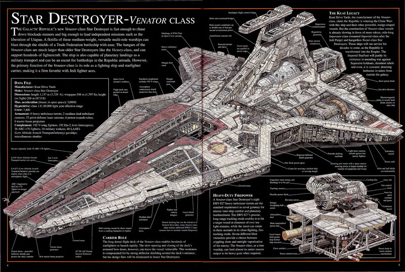 Venator-class Star Destroyer diagram