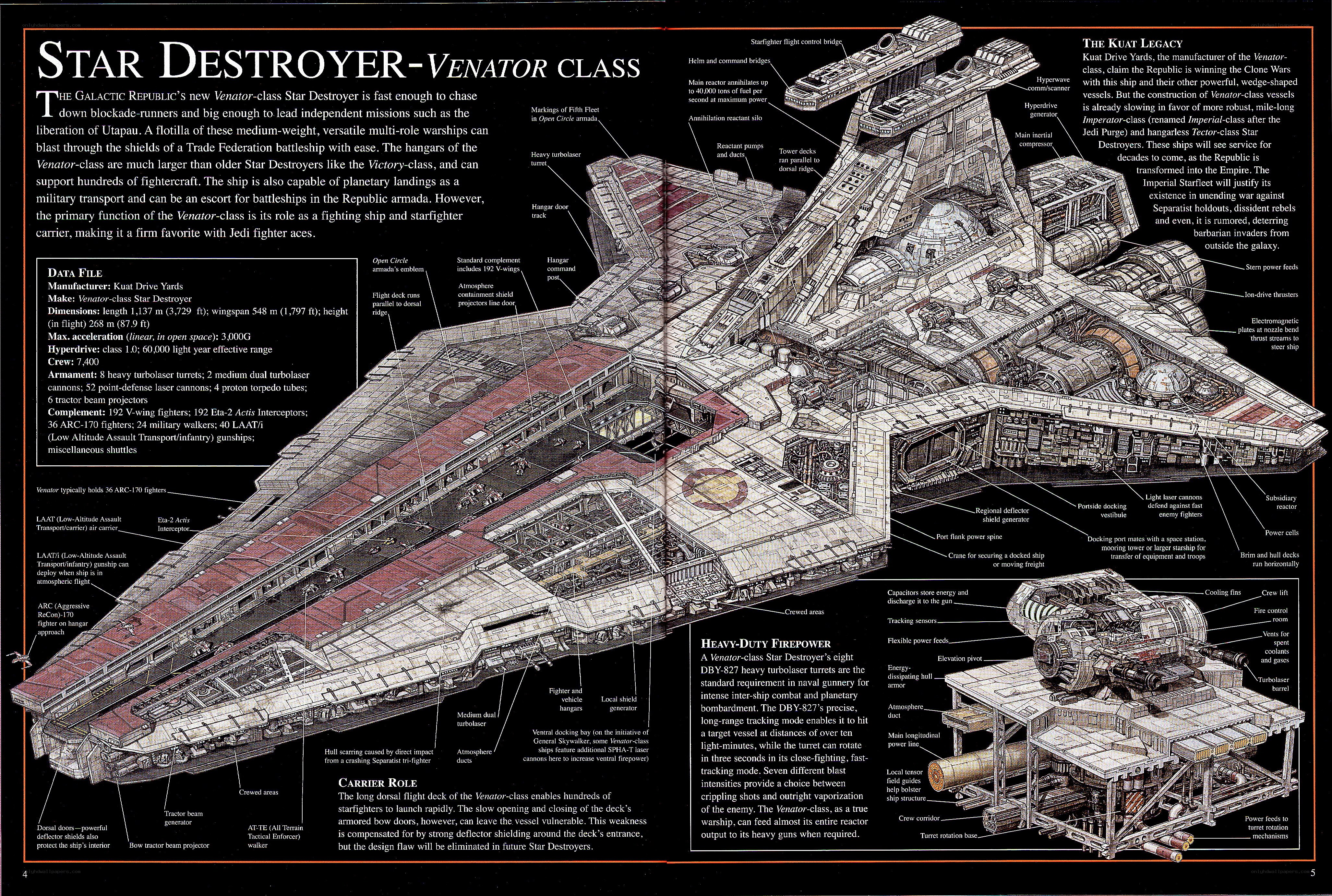 Venator-class Star Destroyer diagram