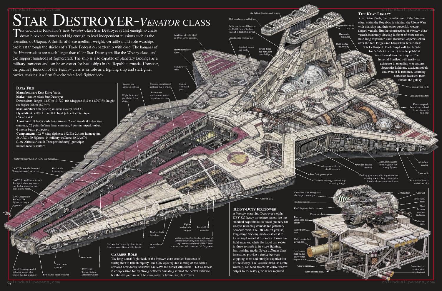 Venator-class Star Destroyer diagram