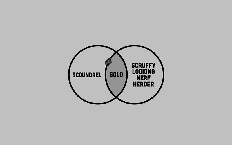 Venn diagram of Star Wars characters