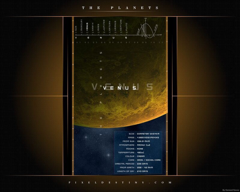 Venus Planet