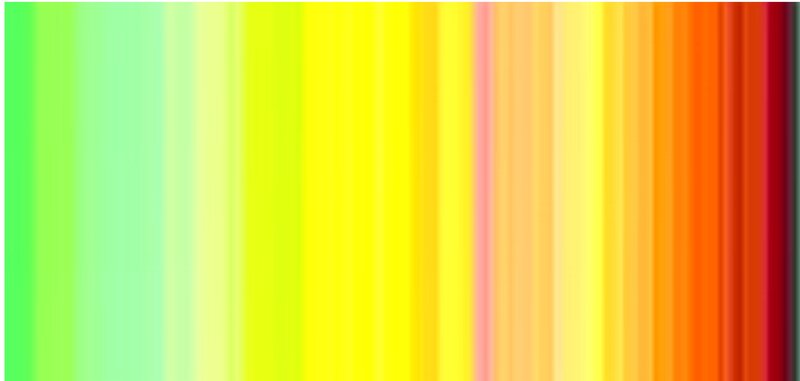 Vertical Color Stripes — Green, Neutral