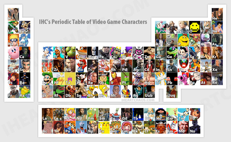 Video game characters periodic table