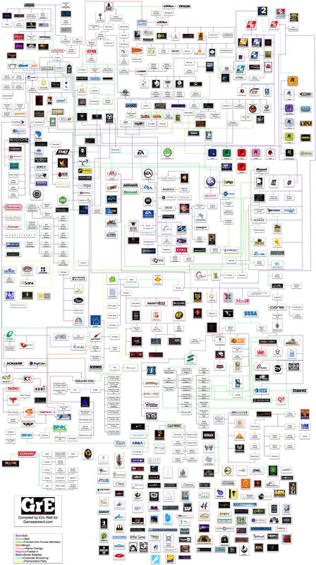 Video game company acquisition chart