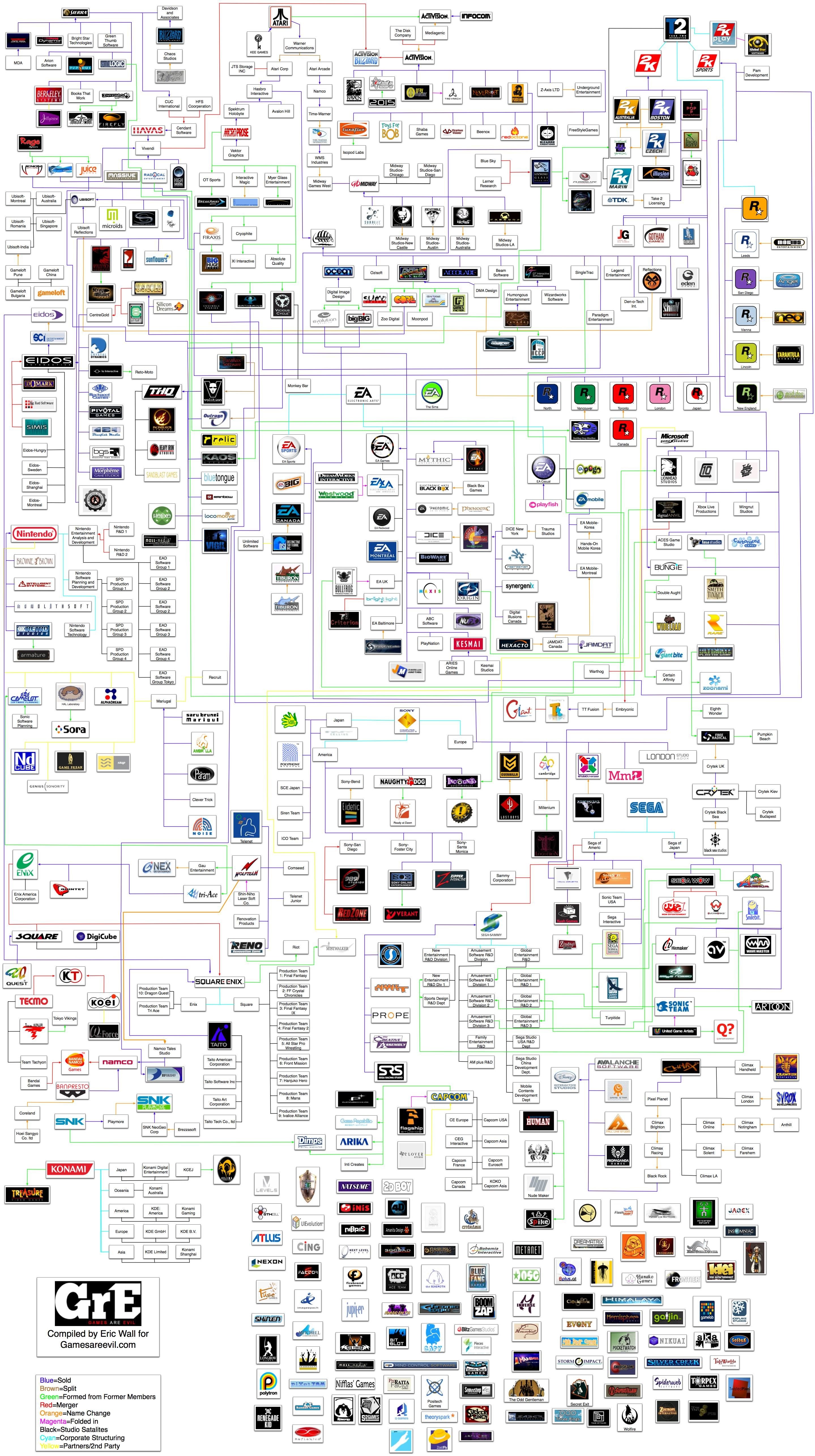 Video game company acquisition chart