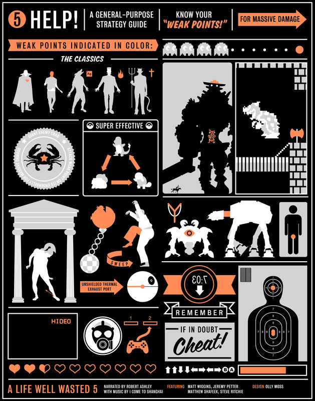 Video game weak points guide