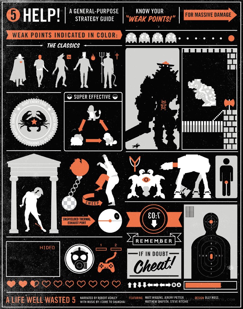 Video Game Weak Points Guide