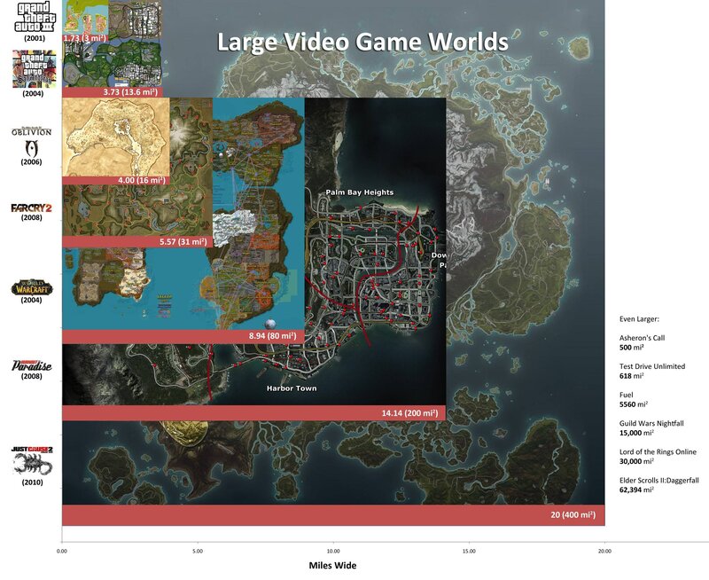 Video Game World Sizes