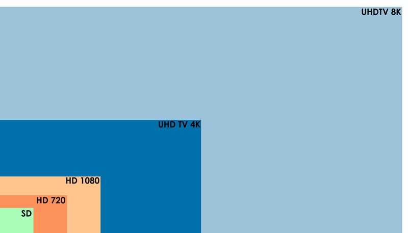 video resolution comparison