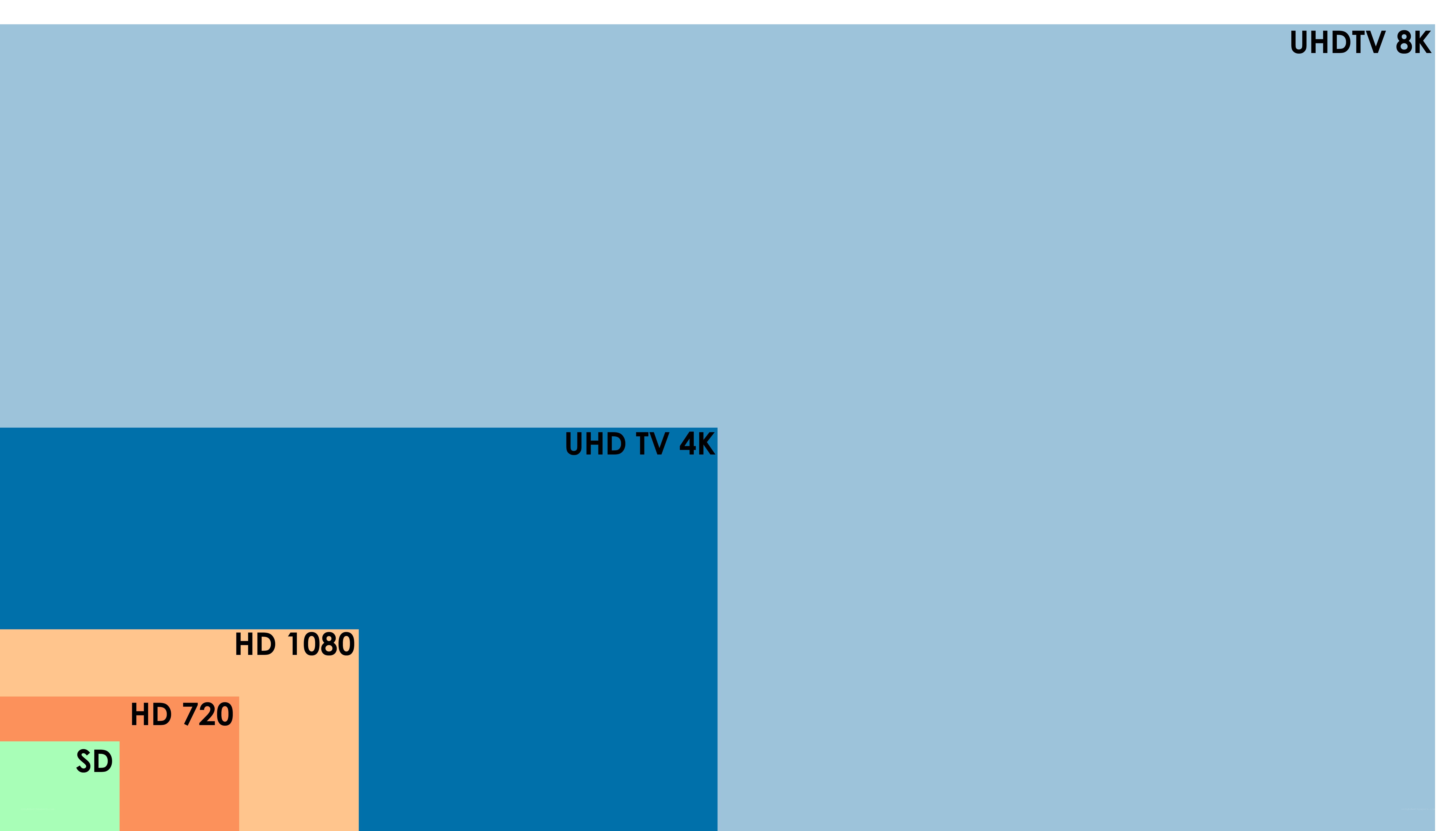video resolution comparison