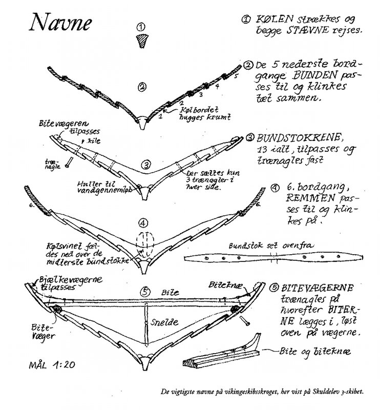 Viking ship construction diagram