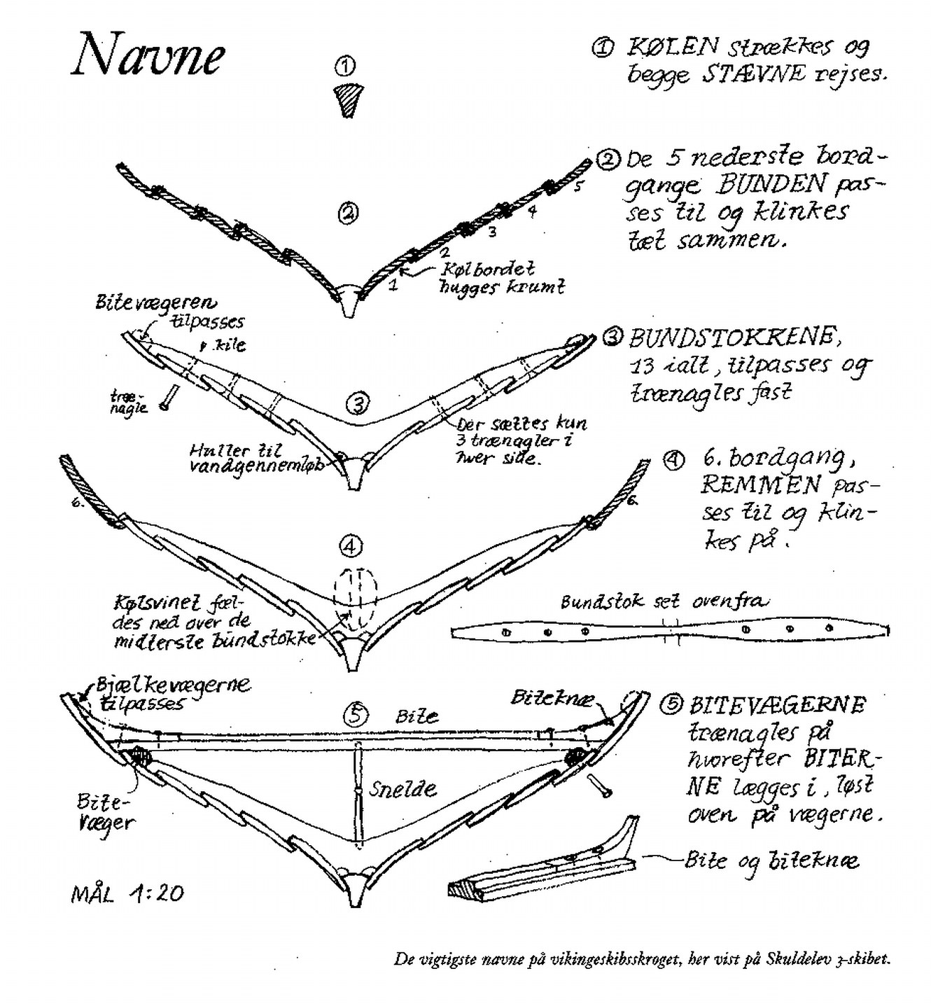 Viking ship construction diagram