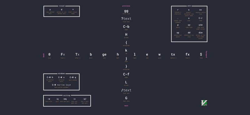 Vim Editor Cheat Sheet — Black