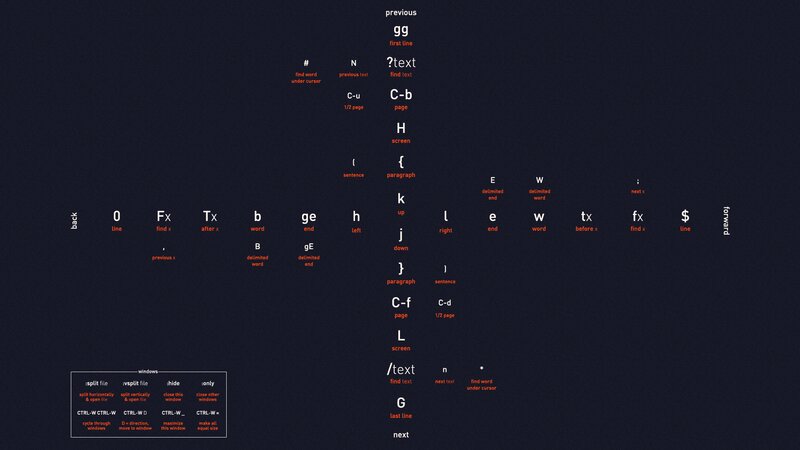 Vim Editor Cheat Sheet