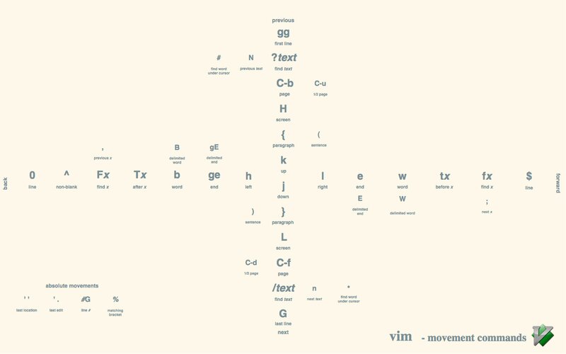 Vim Movement Commands