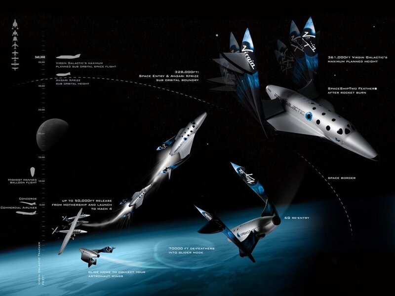 Virgin Galactic spaceflight diagram