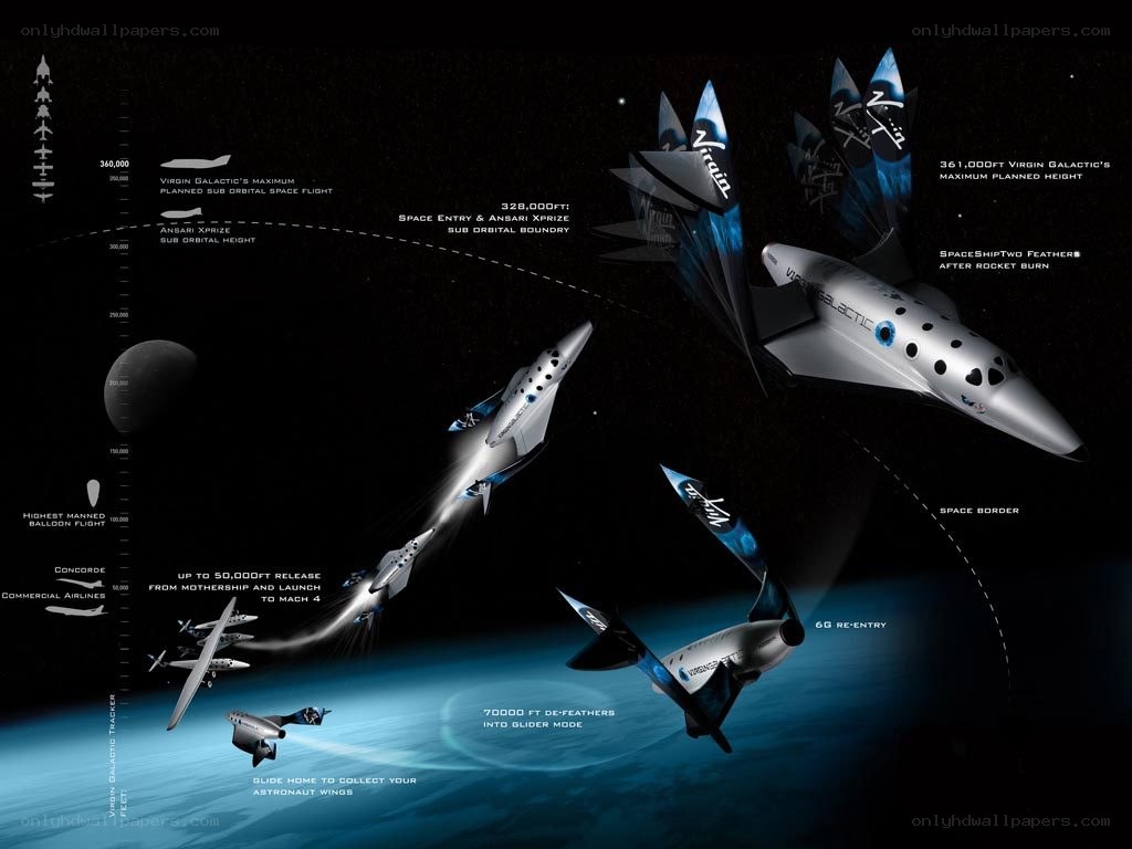 Virgin Galactic spaceflight diagram