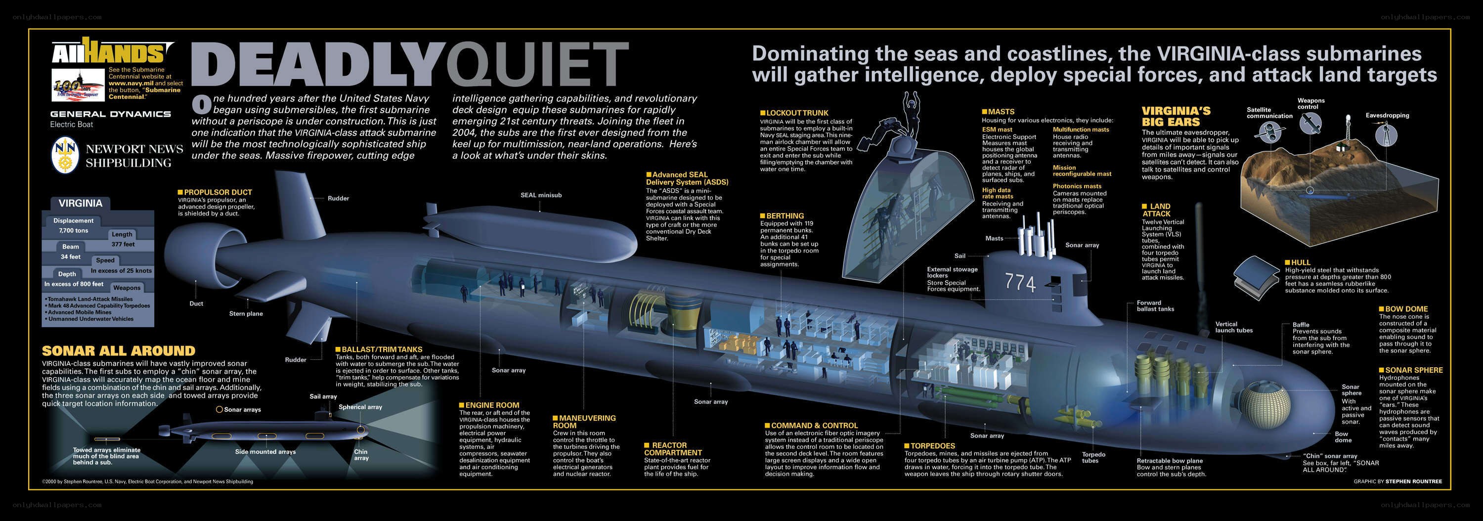 Virginia-class submarine infographic