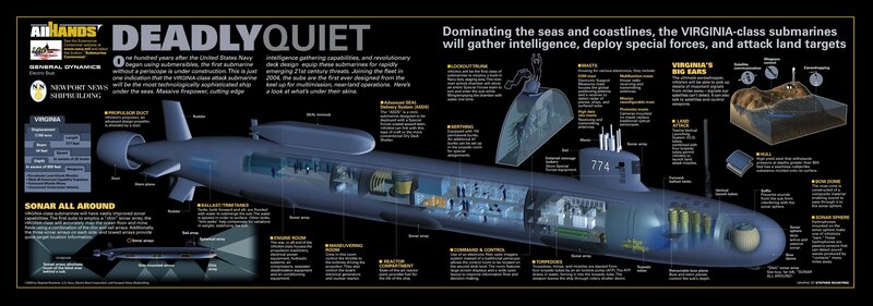 Virginia-class Submarine