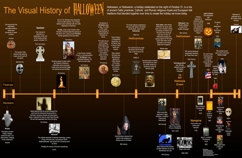 Visual History of Halloween — Brown