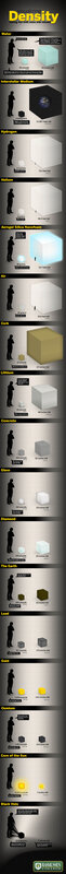 Visualizing Density
