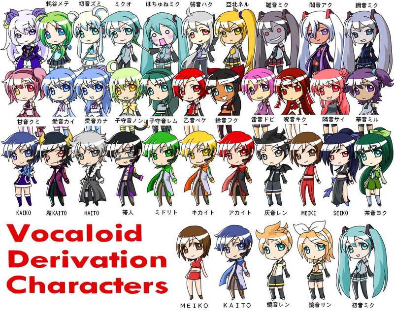 Vocaloid Derivation Characters