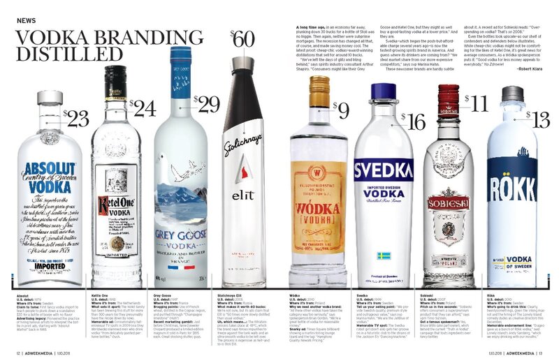 Vodka Branding Distilled