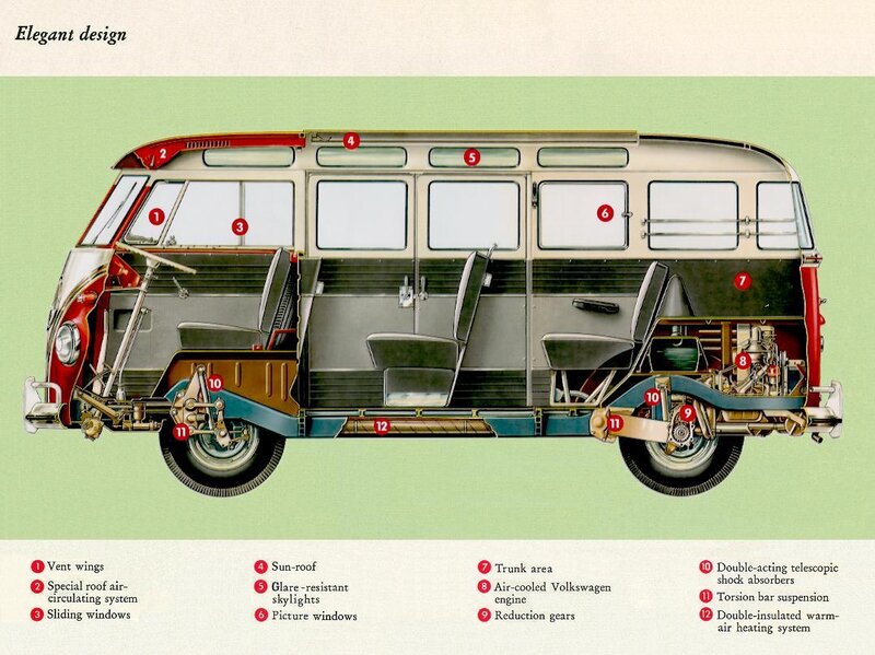 Volkswagen bus cutaway diagram