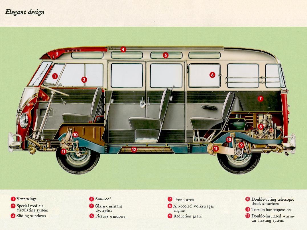 Volkswagen bus cutaway diagram