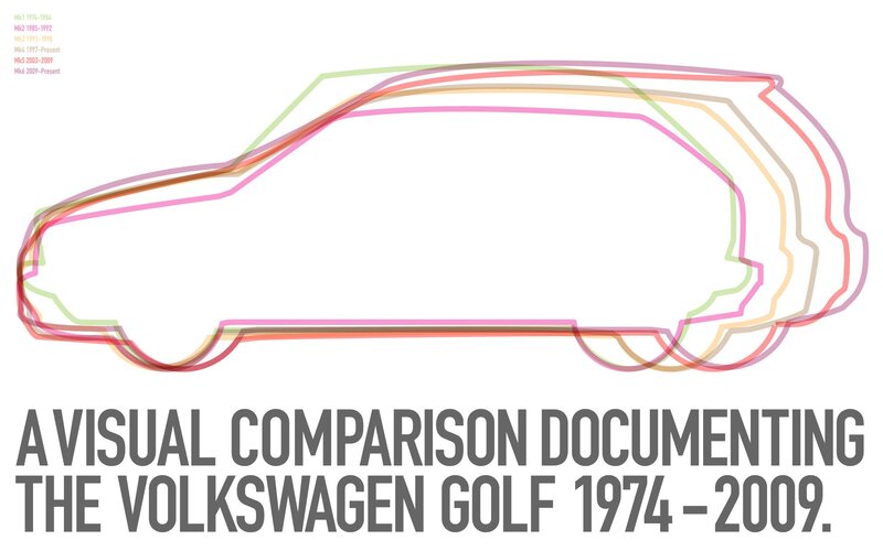 Volkswagen Golf Car Models