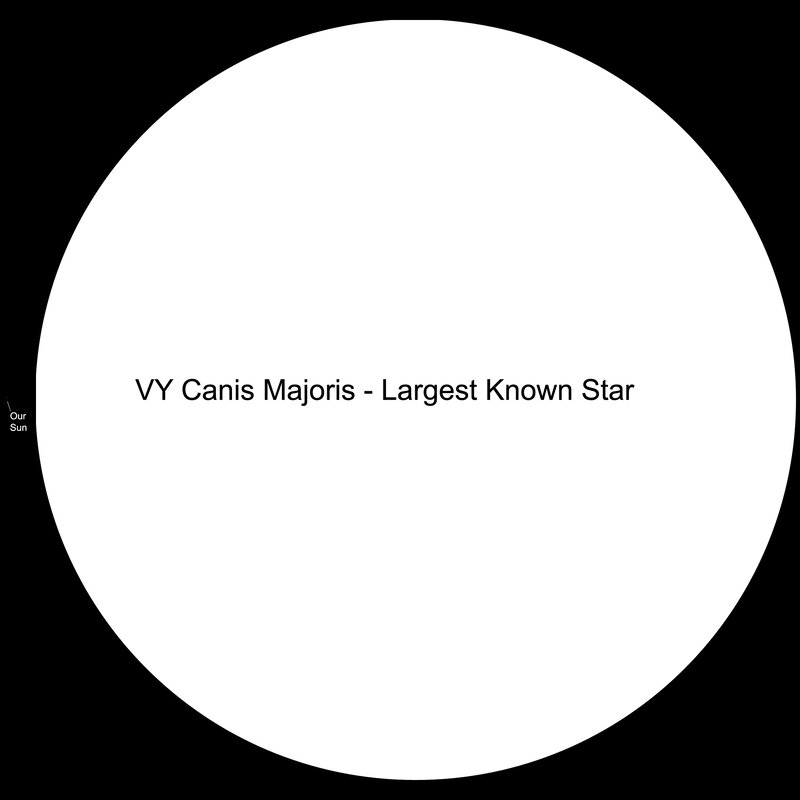VY Canis Majoris star size